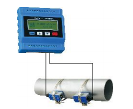 TUF-2000M Modular Ultrasonic Flow Meter